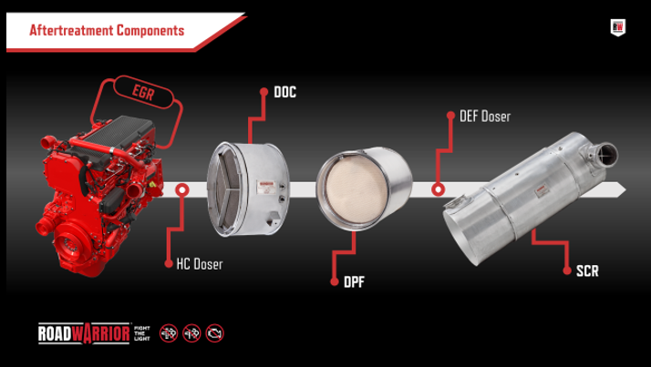 Aftertreatment System